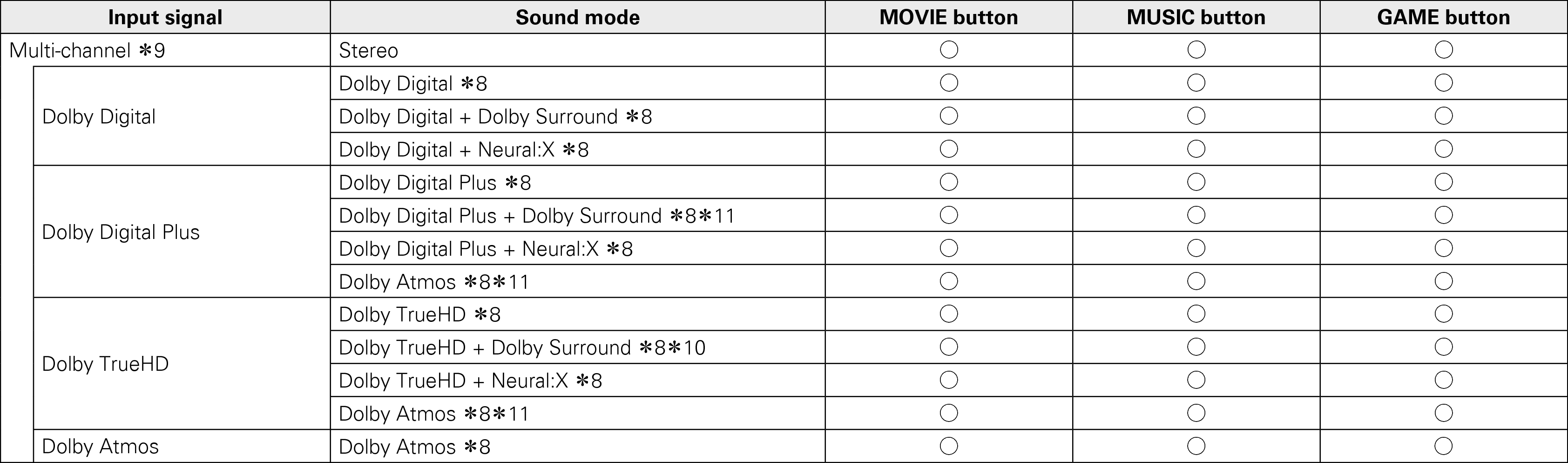 Pict Soundmode2 A85